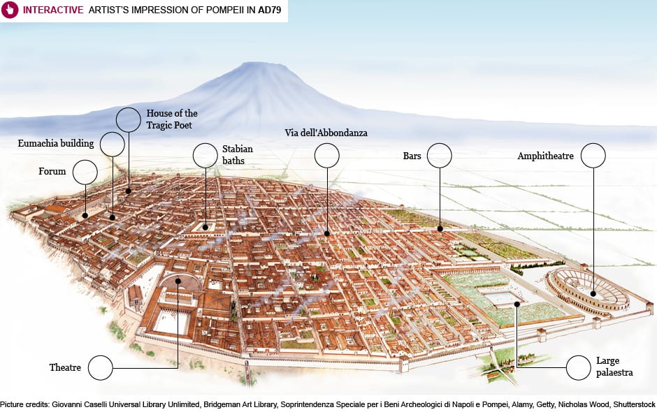 map of mixed use pompeii in the roman empire