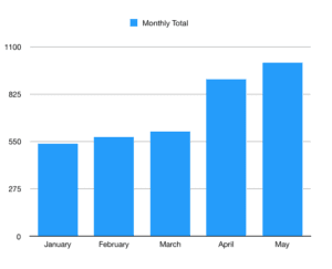 Fairfax County bikeshare 2018 ridership study by FABB