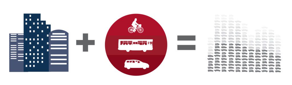 TDM Gridlock Solution icons showing density and multimodal solutions