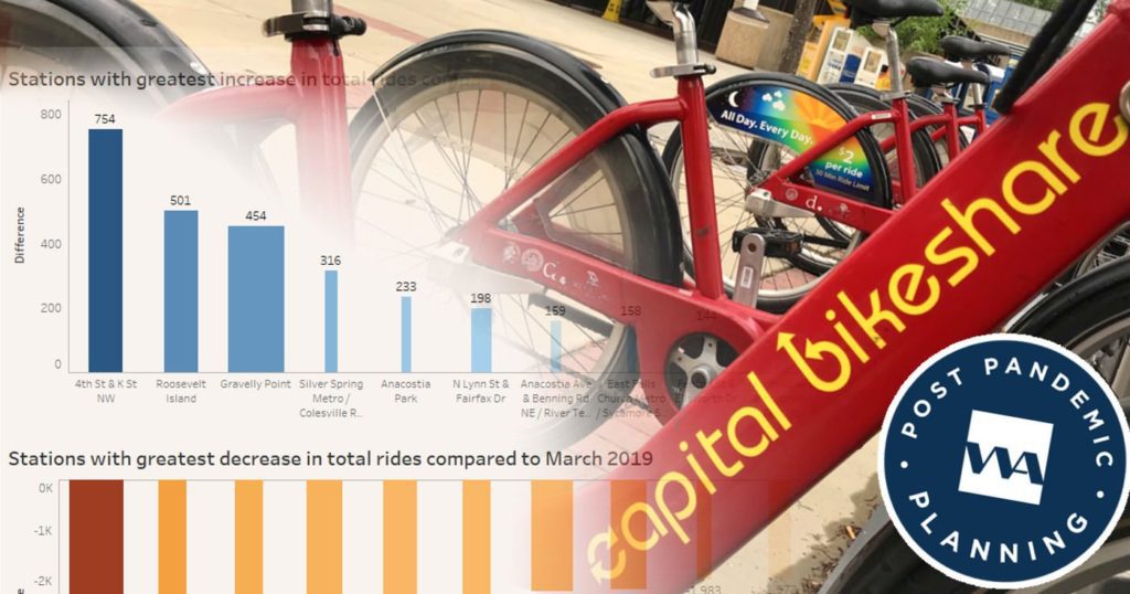 graphic for blog about capital bikeshare usage during covd march 2020