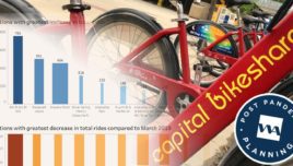 graphic for blog about capital bikeshare usage during covd march 2020