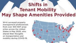 graphic for blog about CRE tenant mobility during covid-19 - an infographic for property managers
