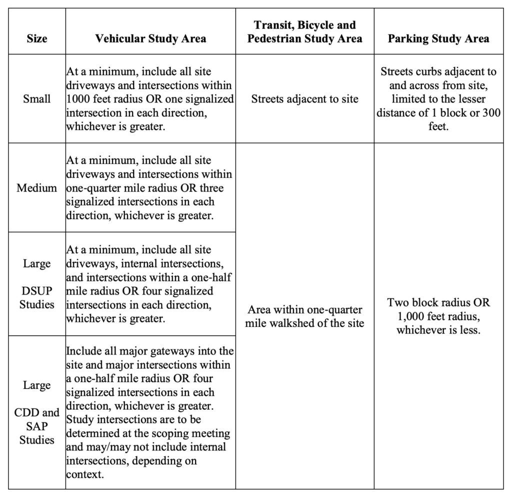 City of Alexandria Virginia Chart - Study Area Guidlines By Development Size Category