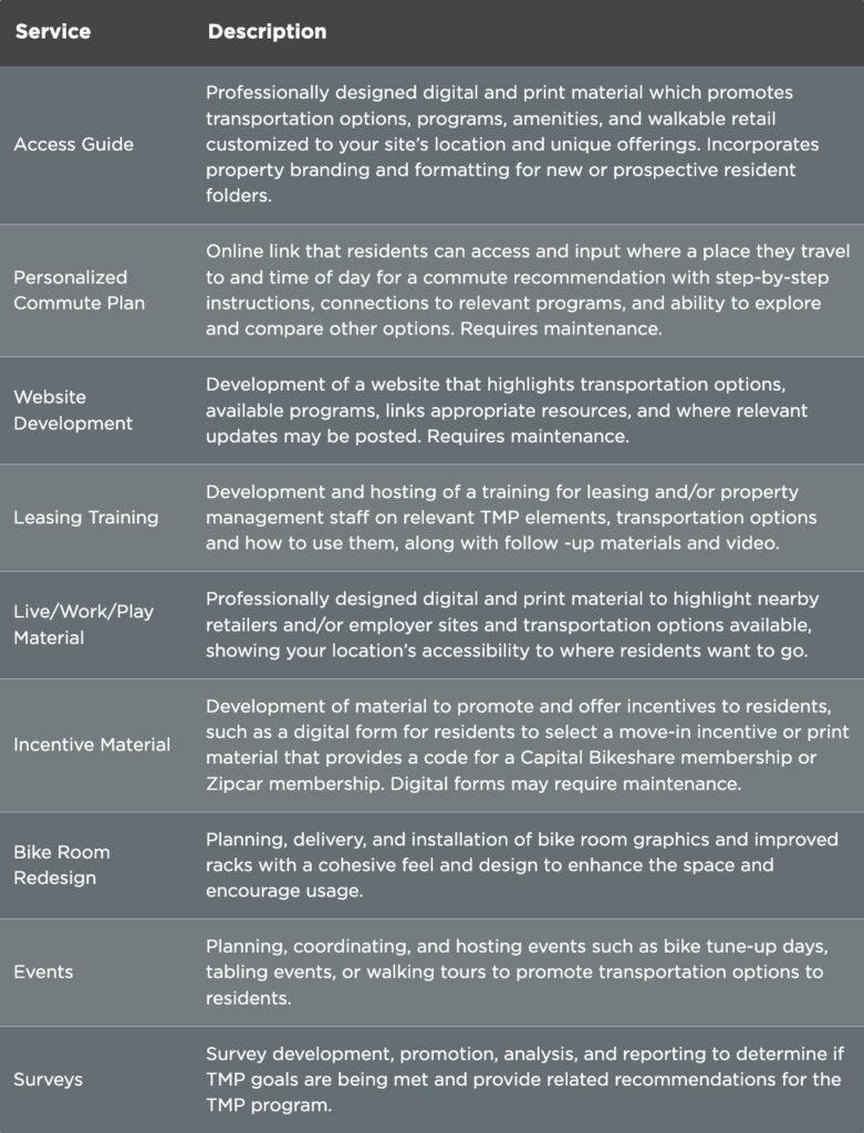 Eligible Standalone TMP Fund Services