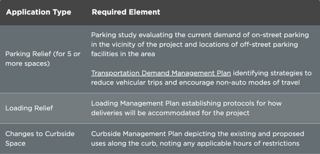 Required Elements of DC Transportation Statements Based on Application Type