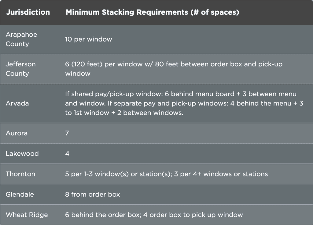 Chart showing Colorado Minimum Stacking Requirements for Vehicles